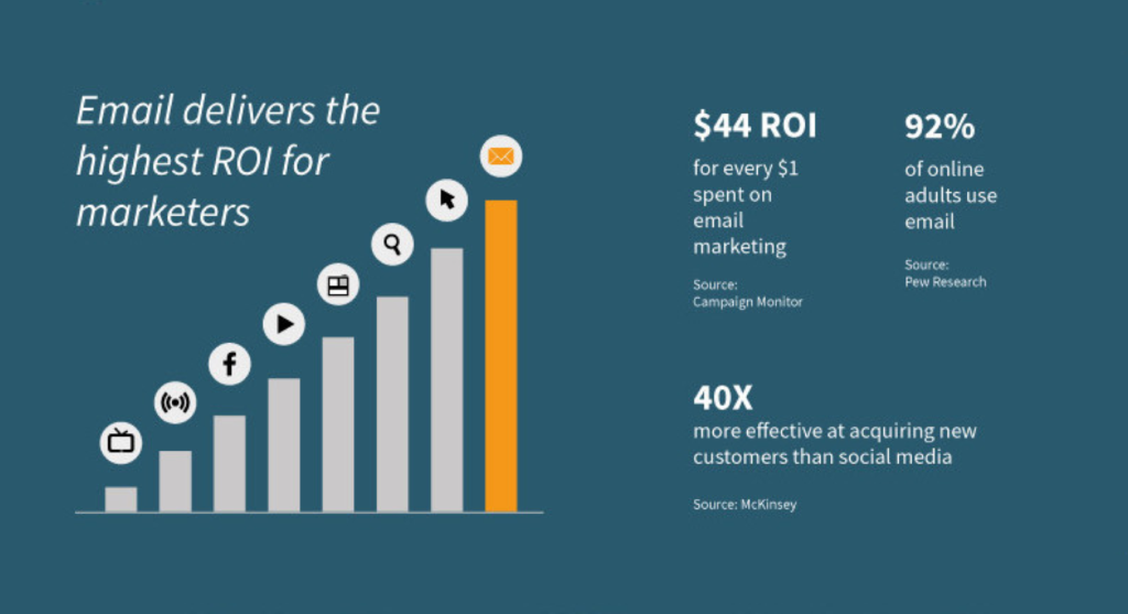 Email Marketing Statistics