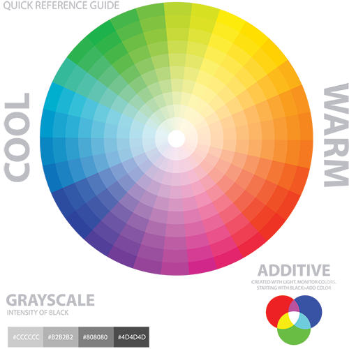 Quick Reference Guide to Color