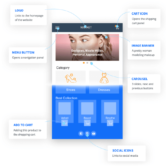 Accessibility issues are automatically detected by the application