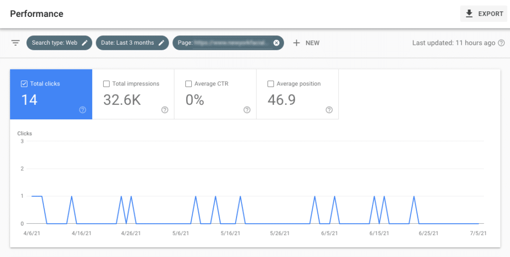 Screenshot of clicks data of 3 months for each URL on Search Console Performance Dashboard