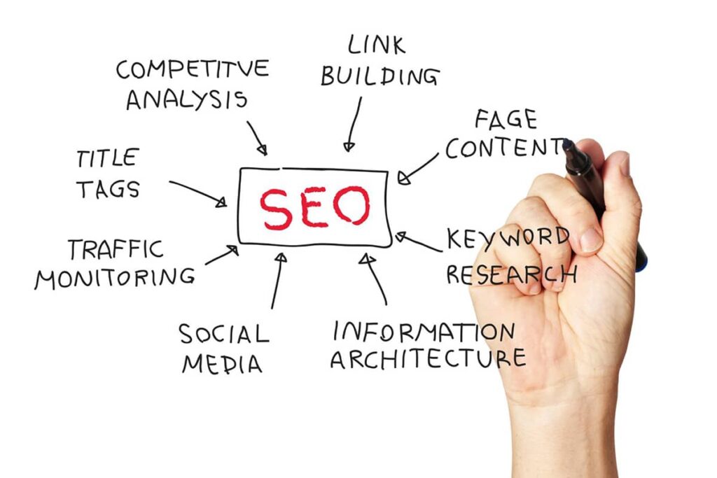 SEO campaigns are essential for businesses to improve their visibility online and increase their customer reach. 