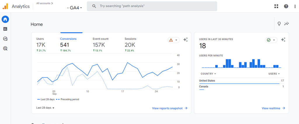 Google Analytics dashboard for analyzing a medical website.