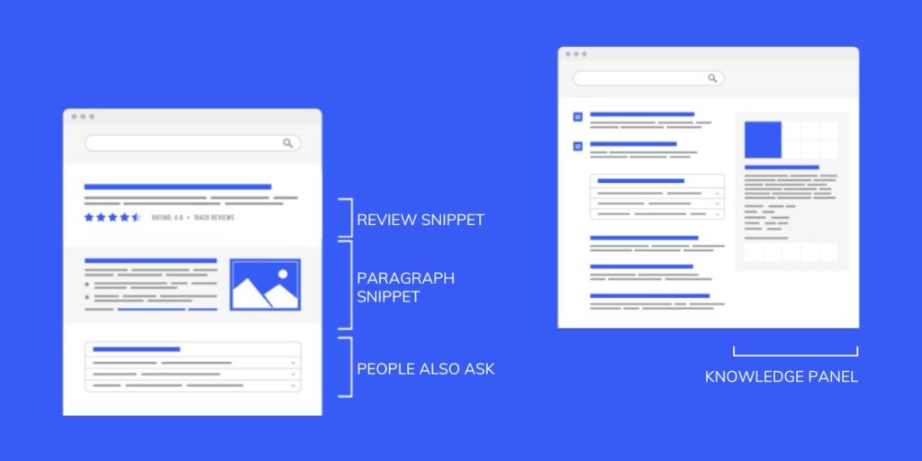 Use of schema markup helps search engine bots better understand your content.