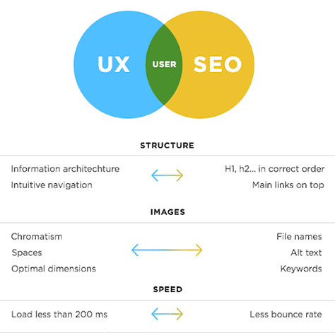 Surgeon's Advisor: User experience and SEO. Navigate, engage, convert. Speed, content, and links matter. Data-driven improvements for organic traffic and rankings