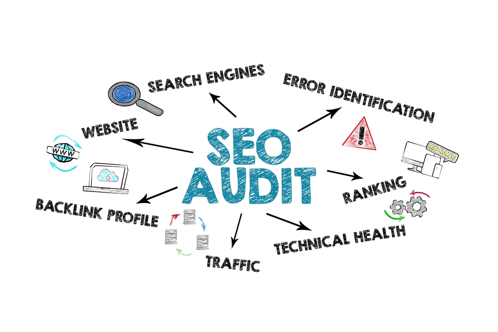 Illustration of the different key elements that impact the SEO audit cost, such as internal links, and organic traffic.