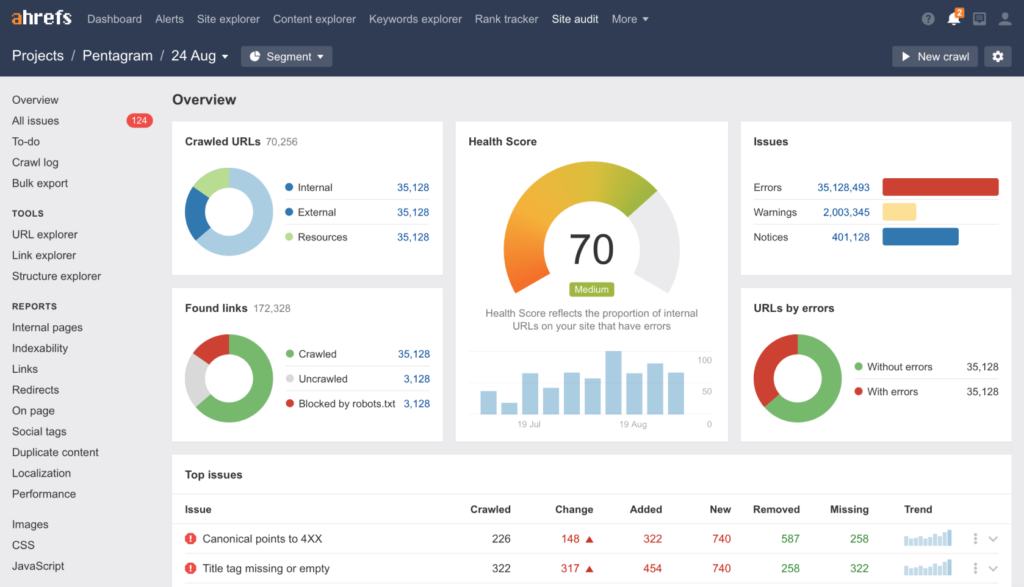 Interface of AHREFS used to check domain authority, perform SEO link audits, and check other vitals.