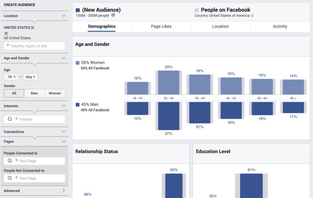 Screenshot of Facebook Audience Insights showing user demographics for targeted marketing.